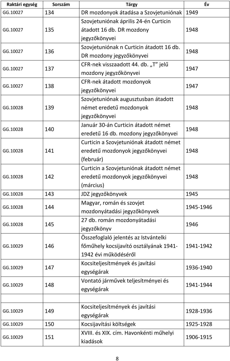 DR mozdony jegyzőkönyvei Szovjetuniónak n Curticin átadott 16 db.