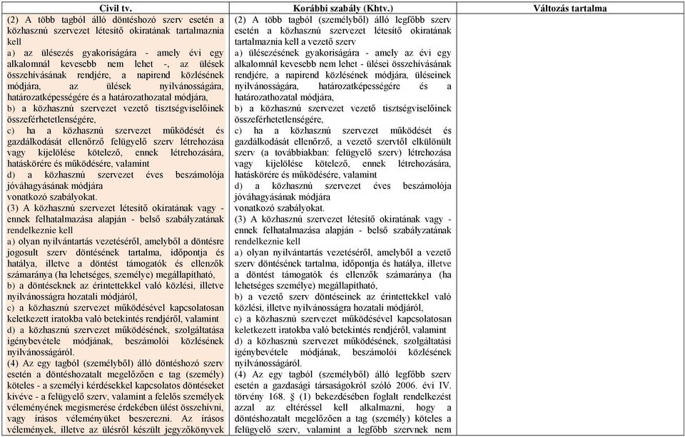 (személyből) álló legfőbb szerv esetén a közhasznú szervezet létesítő okiratának tartalmaznia kell a vezető szerv a) ülésezésének gyakoriságára - amely az évi egy alkalomnál kevesebb nem lehet -, az