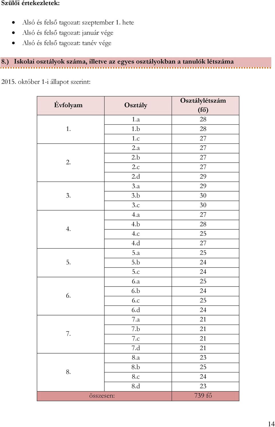 ) Iskolai osztályok száma, illetve az egyes osztályokban a tanulók létszáma 2015. október 1-i állapot szerint: Évfolyam 1. 2. 3. 4.