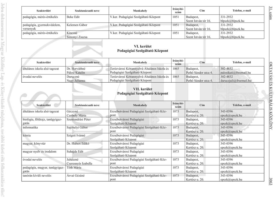 VII. kerület Pedagógiai Szolgáltató Központ Szakterület Szaktanácsadó neve Munkahely általános iskola alsó tagozat Géczyné Czoboly Márta Erzsébetvárosi Pedagógiai Szolgáltató Központ biológia,