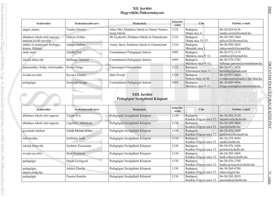 ember és természet: biológia, Juhász Andrea Arany János Általános 1124 Budapest, kémia, földrajz Meredek utca 1. ének-zene Zámbó Éva Commitment Pedagógiai Intézet 1095 Budapest, Máriássy utca 9 11.