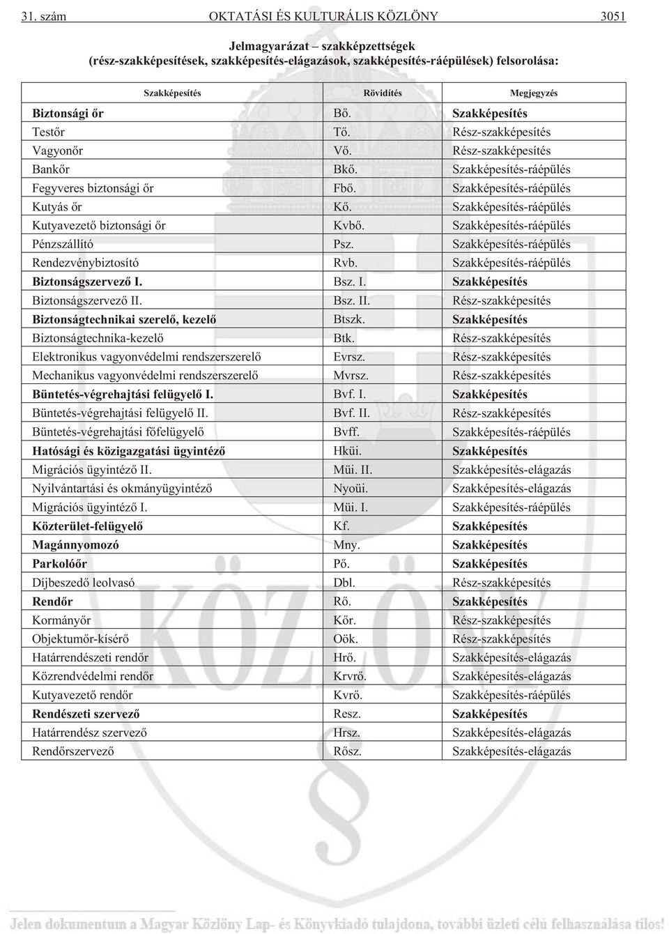 Szakképesítés-ráépülés Kutyavezetõ biztonsági õr Kvbõ. Szakképesítés-ráépülés Pénzszállító Psz. Szakképesítés-ráépülés Rendezvénybiztosító Rvb. Szakképesítés-ráépülés Biztonságszervezõ I.