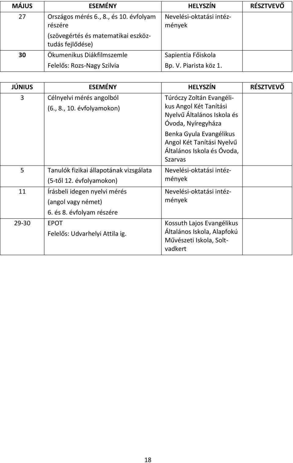 JÚNIUS ESEMÉNY HELYSZÍN RÉSZTVEVŐ 3 Célnyelvi mérés angolból (6., 8., 10. évfolyamokon) 5 Tanulók fizikai állapotának vizsgálata (5-től 12.