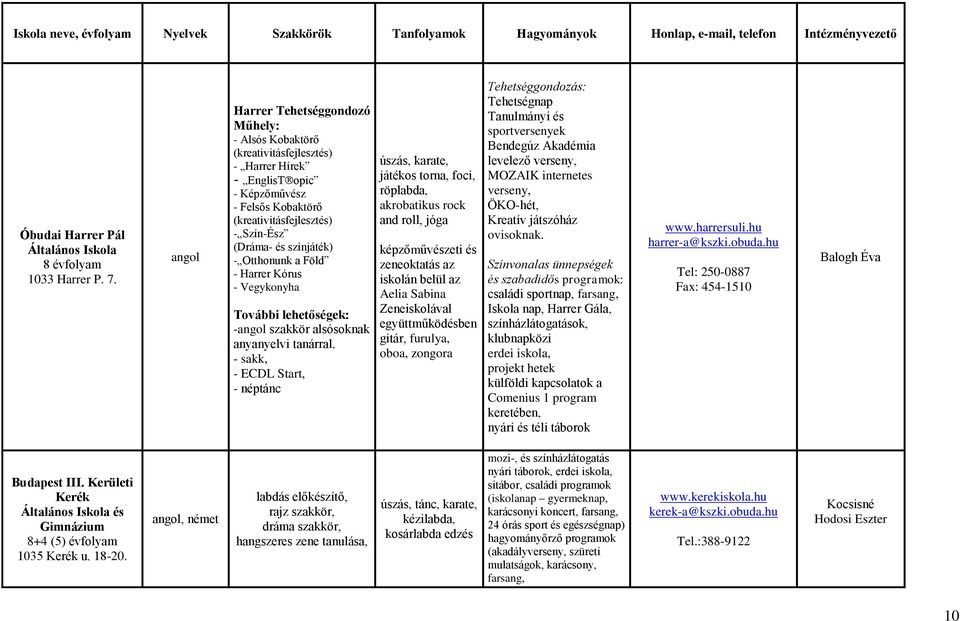 - Otthonunk a Föld - Harrer Kórus - Vegykonyha További lehetőségek: -angol szakkör alsósoknak anyanyelvi tanárral, - sakk, - ECDL Start, - néptánc úszás, karate, játékos torna, foci, röplabda,