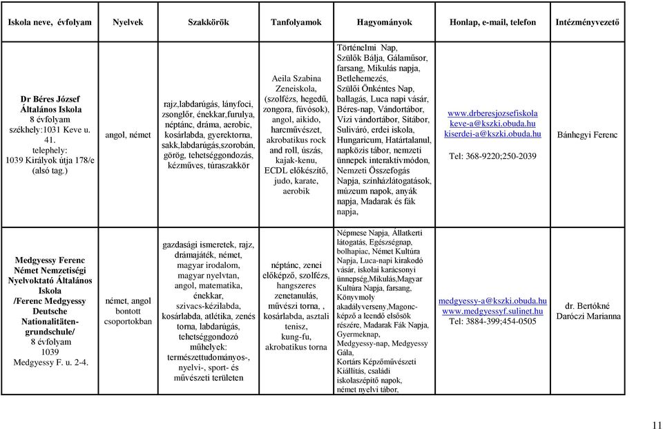 ) angol, német rajz,labdarúgás, lányfoci, zsonglőr, énekkar,furulya, néptánc, dráma, aerobic, kosárlabda, gyerektorna, sakk,labdarúgás,szorobán, görög, tehetséggondozás, kézműves, túraszakkör Aeila