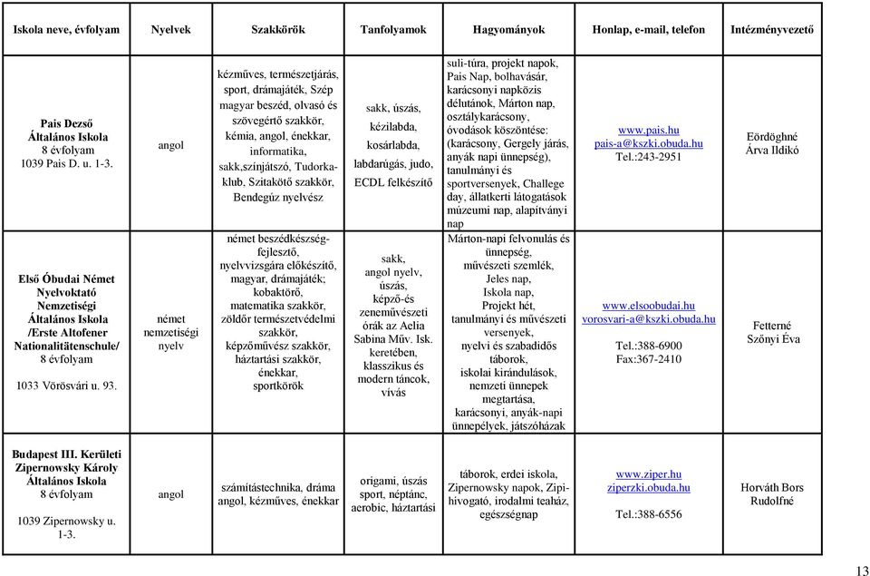 angol német nemzetiségi nyelv kézműves, természetjárás, sport, drámajáték, Szép magyar beszéd, olvasó és szövegértő szakkör, kémia, angol, énekkar, informatika, sakk,színjátszó, Tudorkaklub,