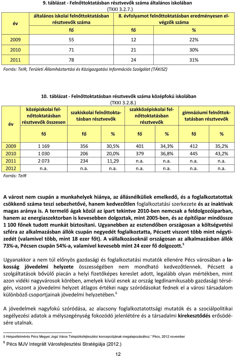 Szolgálat (TÁKISZ) év 10. táblázat - Felnőttoktatásban résztvevők száma középfokú iskolában (TKKI 3.2.8.