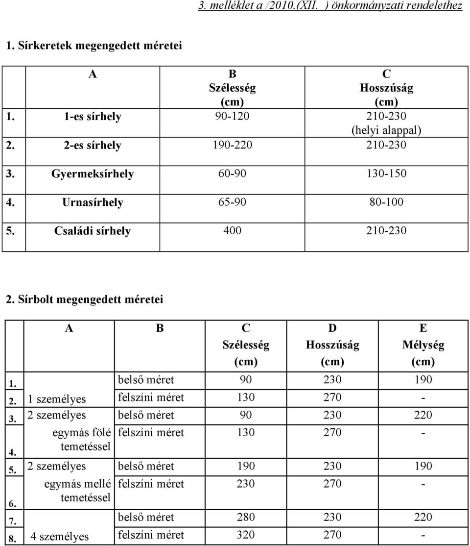 Sírbolt megengedett méretei A B C D E Szélesség Hosszúság Mélység (cm) (cm) (cm) 1. belső méret 90 230 190 2. 1 személyes felszíni méret 130 270-3.