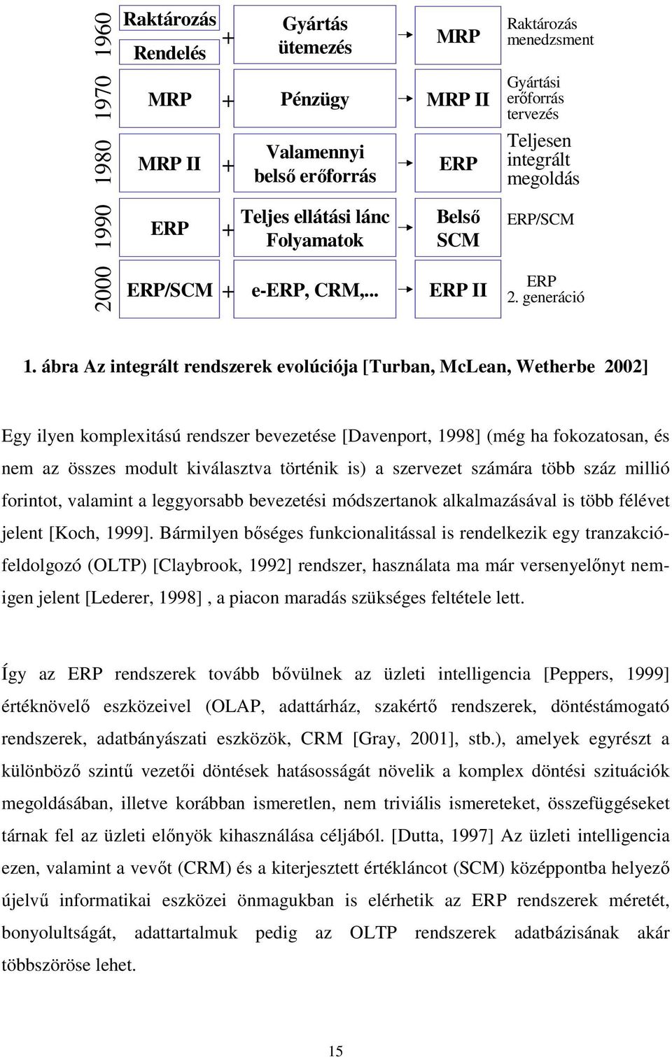 ábra Az integrált rendszerek evolúciója [Turban, McLean, Wetherbe 2002] Egy ilyen komplexitású rendszer bevezetése [Davenport, 1998] (még ha fokozatosan, és nem az összes modult kiválasztva történik