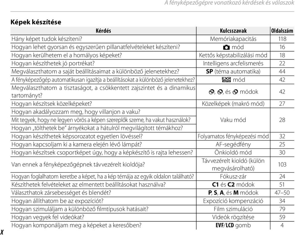 Kettős képstabilizálási mód 18 Hogyan készíthetek jó portrékat? Intelligens arcfelismerés 22 Megválaszthatom a saját beállításaimat a különböző jelenetekhez?