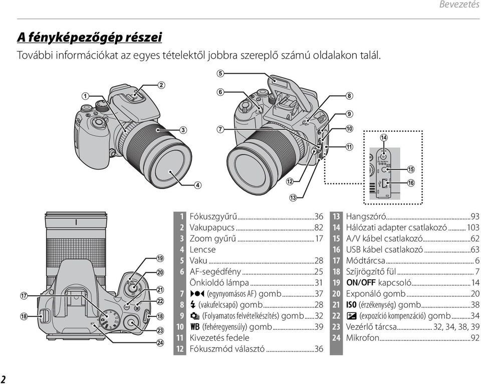 ..39 11 Kivezetés fedele 12 Fókuszmód választó...36 13 Hangszóró...93 14 Hálózati adapter csatlakozó...103 15 A/V kábel csatlakozó...62 16 USB kábel csatlakozó...63 17 Módtárcsa.