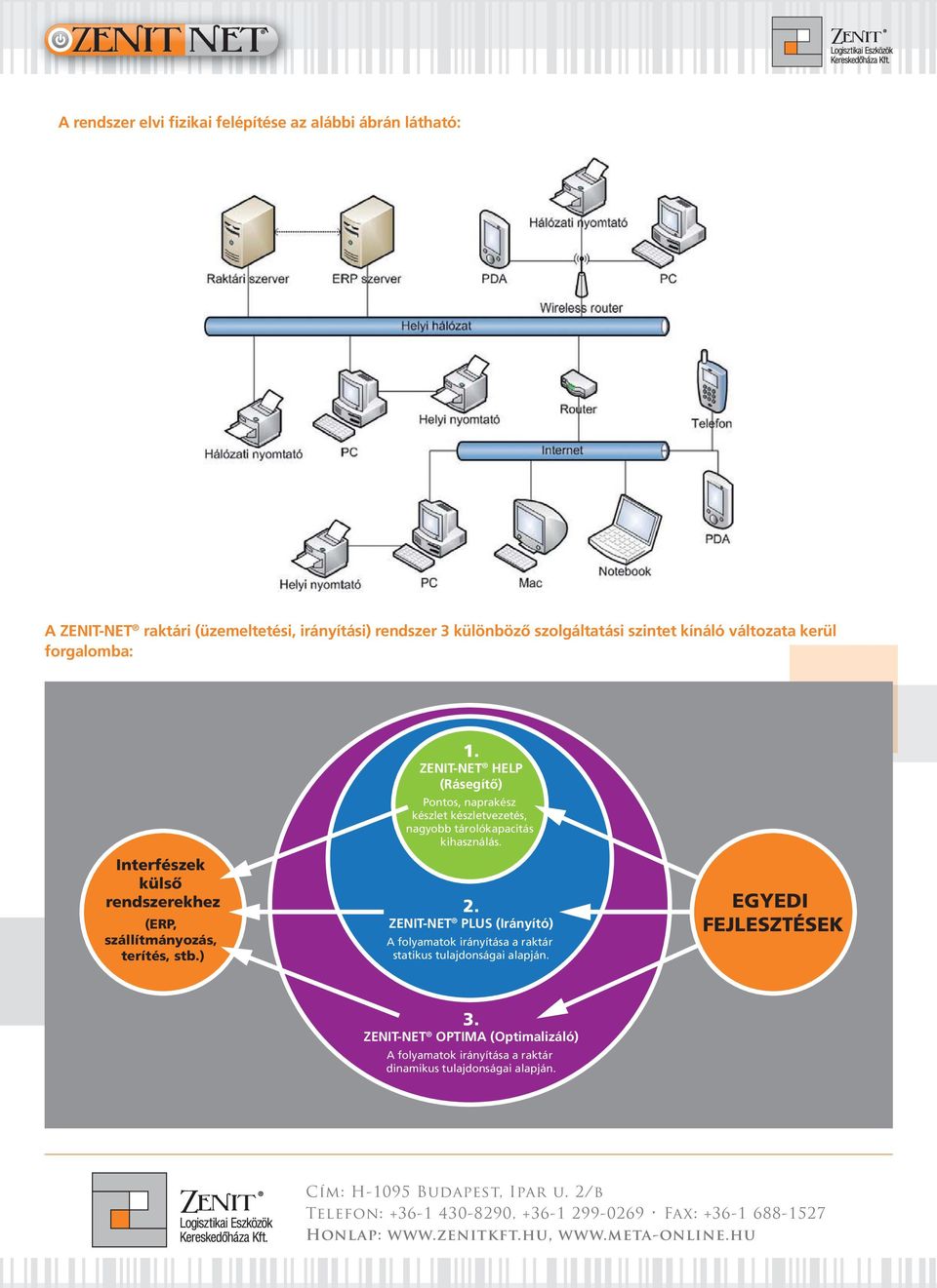 ZENIT-NET HELP (Rásegítô) Pontos, naprakész készlet készletvezetés, nagyobb tárolókapacitás kihasználás. 2.