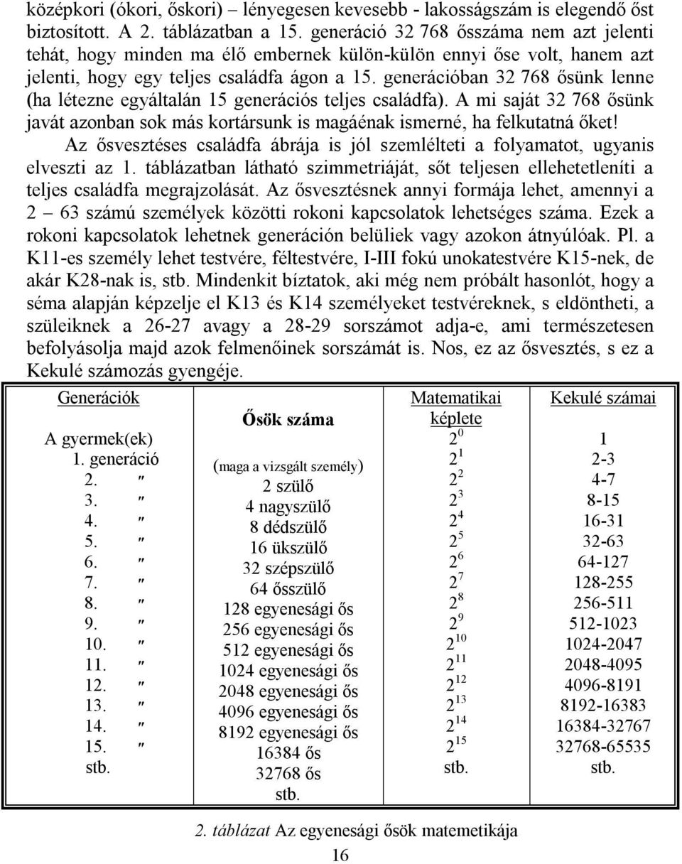 generációban 32 768 ősünk lenne (ha létezne egyáltalán 15 generációs teljes családfa). A mi saját 32 768 ősünk javát azonban sok más kortársunk is magáénak ismerné, ha felkutatná őket!