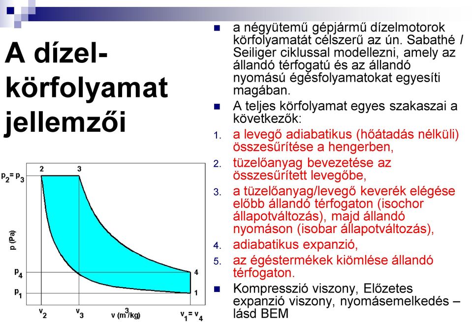 A teljes körfolyamat egyes szakaszai a következők: 1. a levegő adiabatikus (hőátadás nélküli) összesűrítése a hengerben, 2.