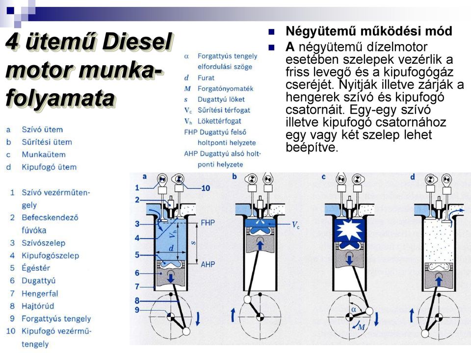 cseréjét. Nyitják illetve zárják a hengerek szívó és kipufogó csatornáit.