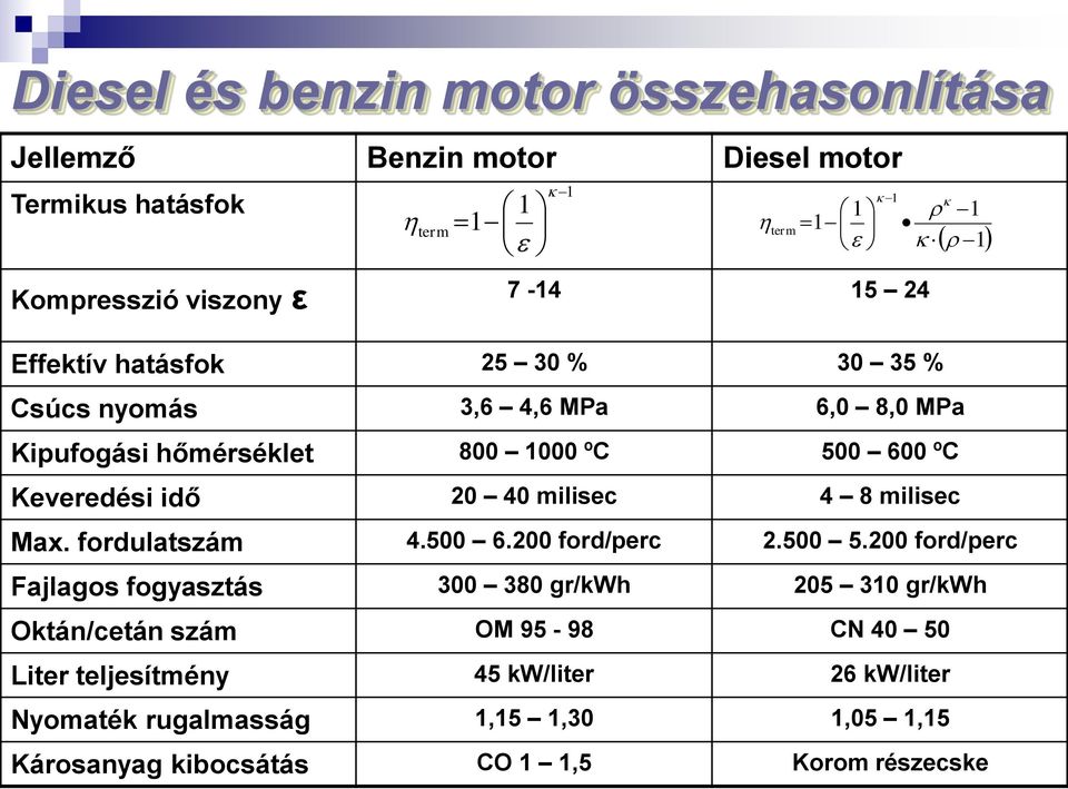 fordulatszám 4.500 6.200 ford/perc 2.500 5.