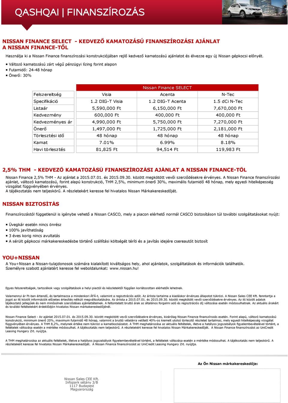 Változó kamatozású zárt végű pénzügyi lízing forint alapon Futamidő: 24-48 hónap Önerő: 30% Nissan Finance SELECT Felszereltség Visia Acenta N-Tec Specifikáció 1.2 DIG-T Visia 1.2 DIG-T Acenta 1.