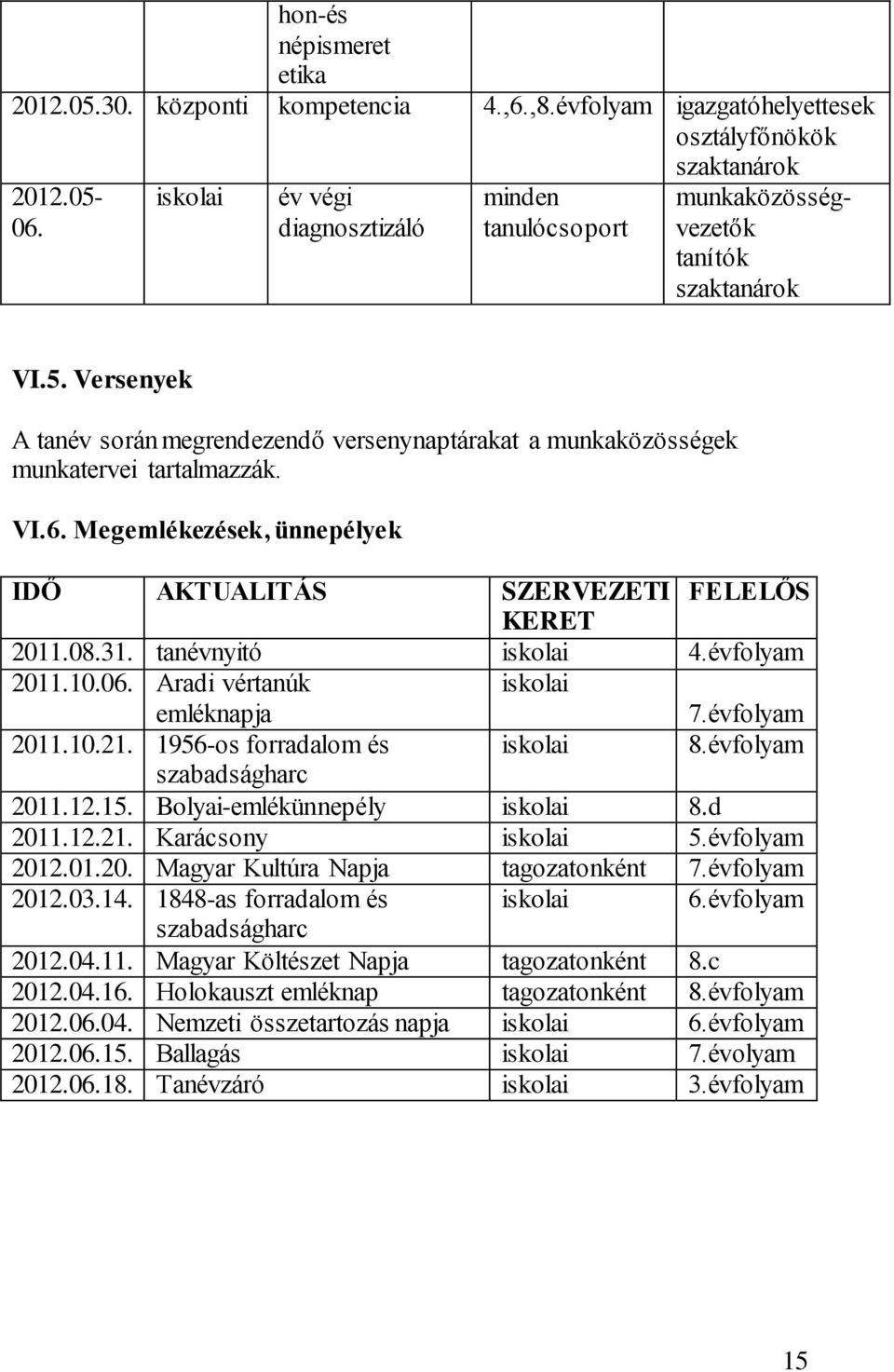 VI.6. Megemlékezések, ünnepélyek IDŐ AKTUALITÁS SZERVEZETI FELELŐS KERET 2011.08.31. tanévnyitó iskolai 4.évfolyam 2011.10.06. Aradi vértanúk emléknapja iskolai 7.évfolyam 2011.10.21.