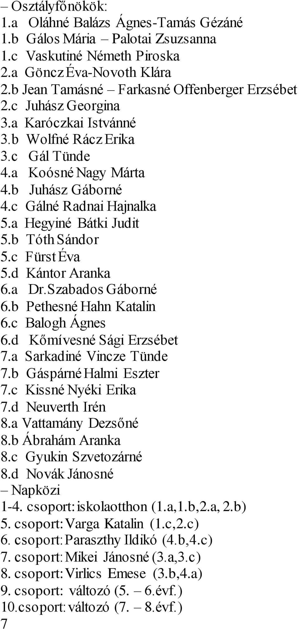 d Kántor Aranka 6.a Dr.Szabados Gáborné 6.b Pethesné Hahn Katalin 6.c Balogh Ágnes 6.d Kőmívesné Sági Erzsébet 7.a Sarkadiné Vincze Tünde 7.b Gáspárné Halmi Eszter 7.c Kissné Nyéki Erika 7.