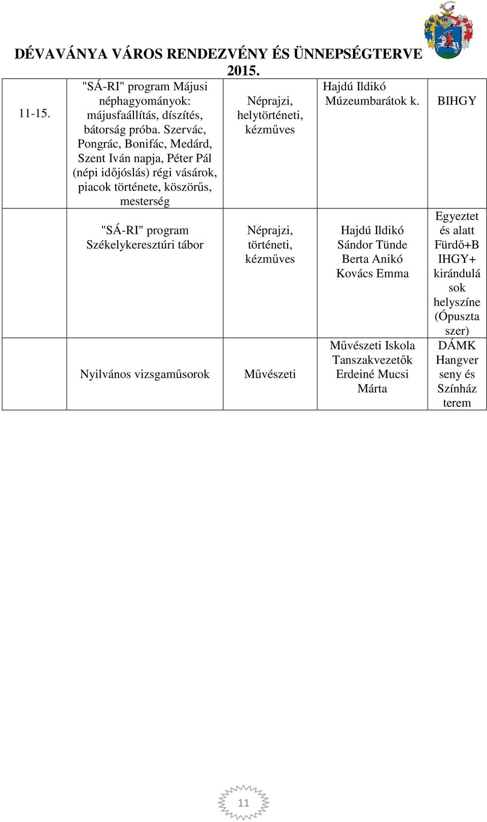 program Székelykeresztúri tábor Nyilvános vizsgaműsorok Néprajzi, helytörténeti, kézműves Néprajzi, történeti, kézműves Művészeti Hajdú