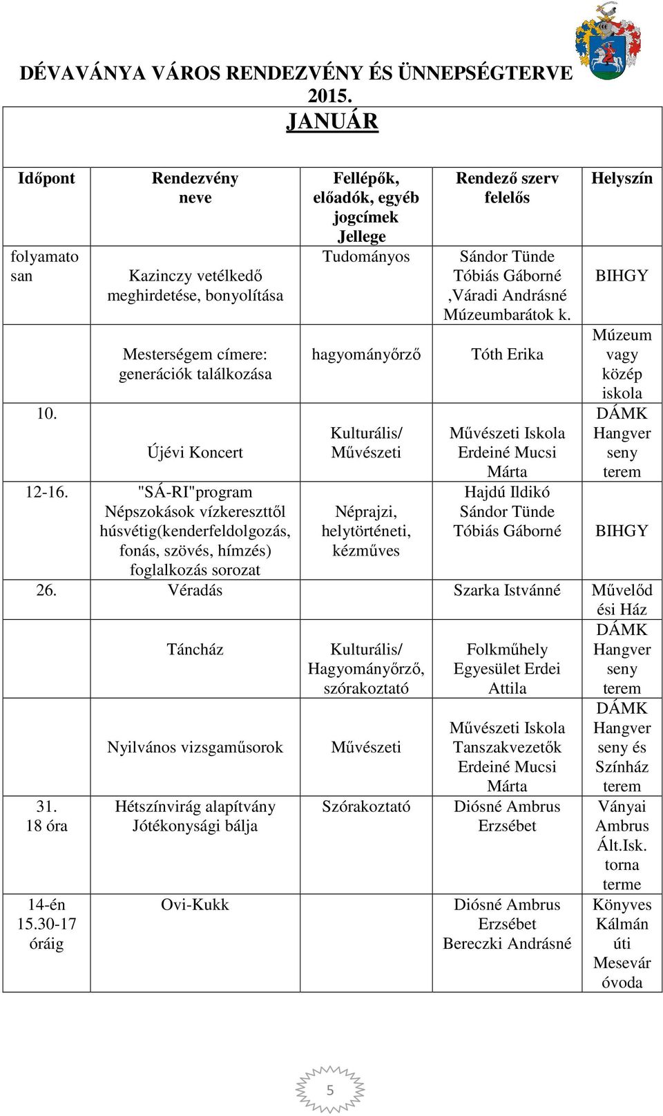 helytörténeti, kézműves Rendező szerv felelős Sándor Tünde Tóbiás Gáborné,Váradi Andrásné Tóth Erika Művészeti Iskola Erdeiné Mucsi Márta Hajdú Ildikó Sándor Tünde Tóbiás Gáborné Helyszín Múzeum vagy