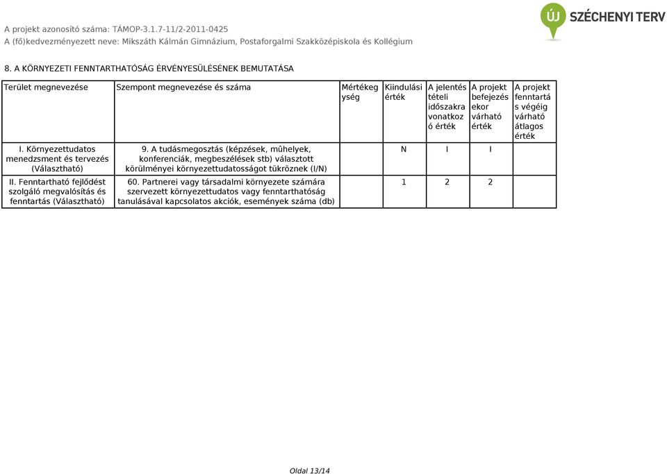 A tudásmegosztás (képzések, mûhelyek, konferenciák, megbeszélések stb) választott körülményei környezettudatosságot tükröznek (I/N) 6.