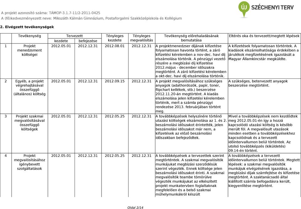 5.1 212.12.31 212.8.1 212.12.31 A projektmenedzser díjának kifizetése folyamatosan havonta történt, a záró kifizetési kérelemben a nov-dec. havi díj elszámolása történik.