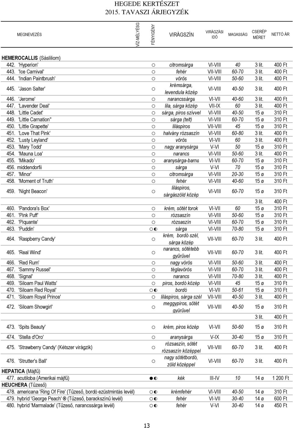 'Little Cadet' sárga, piros szívvel VI-VIII 40-50 449. 'Little Carnation'' sárga (telt) VI-VIII 60-70 450. 'Little Grapette' liláspiros VII-VIII 45 451.