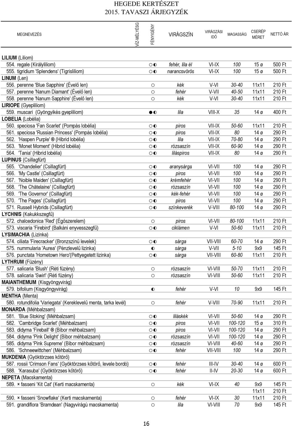 perenne 'Nanum Sapphire' (Évelő len) kék V-VI 30-40 11x11 210 Ft LIRIOPE (Gyepliliom) 559. muscari (Gyöngyikés gyepliliom) lila VIII-X 35 14 ø 400 Ft LOBELIA (Lobélia) 560.