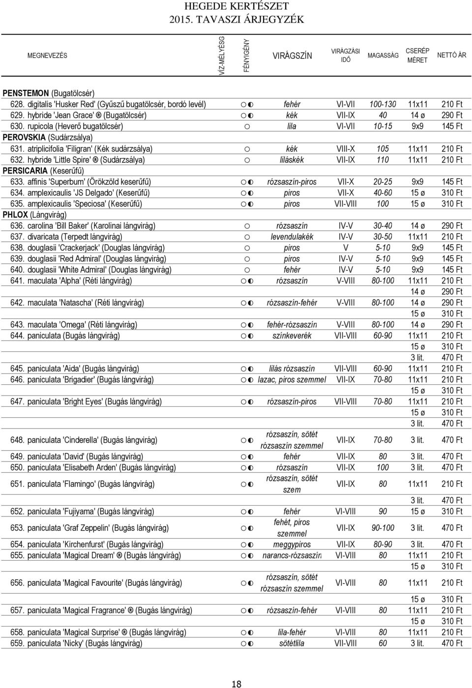 hybride 'Little Spire' (Sudárzsálya) liláskék VII-IX 110 11x11 210 Ft PERSICARIA (Keserűfű) 633. affinis 'Superbum' (Örökzöld keserűfű) rózsaszín-piros VII-X 20-25 9x9 145 Ft 634.