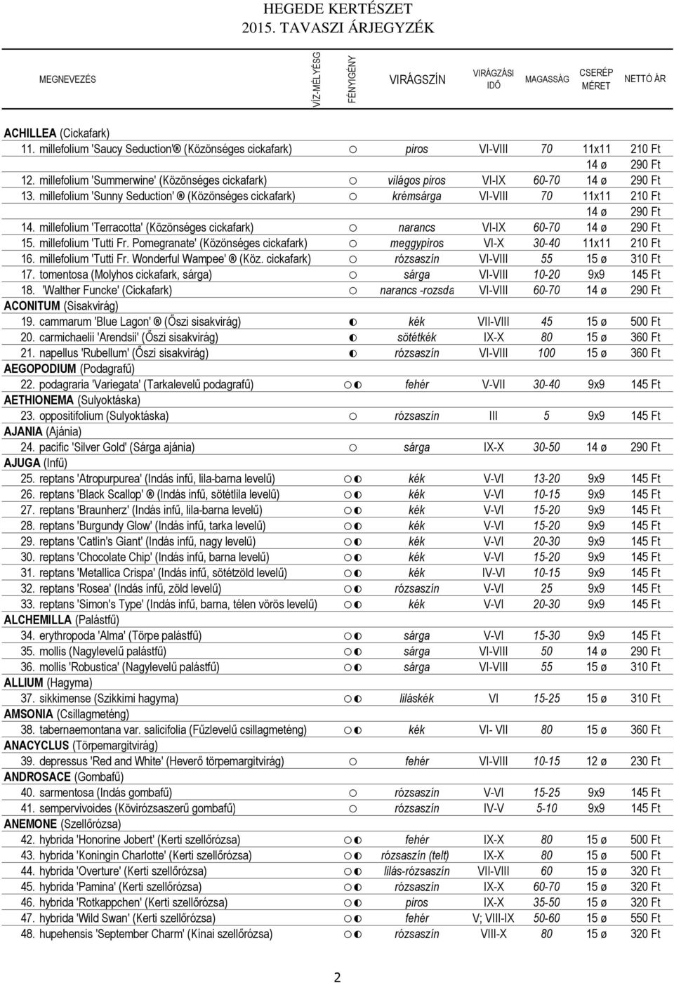 millefolium 'Terracotta' (Közönséges cickafark) narancs VI-IX 60-70 14 ø 290 Ft 15. millefolium 'Tutti Fr. Pomegranate' (Közönséges cickafark) meggypiros VI-X 30-40 11x11 210 Ft 16.