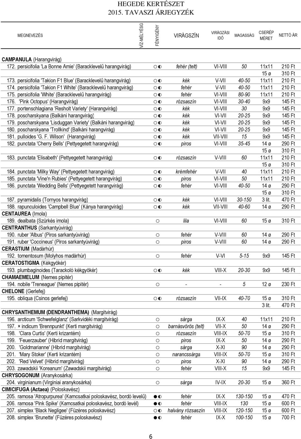 persicifolia 'White' (Baracklevelű harangvirág) fehér VI-VIII 80-90 11x11 210 Ft 176. 'Pink Octopus' (Harangvirág) rózsaszín VI-VIII 30-40 9x9 145 Ft 177.