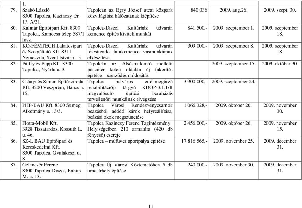 3928 Tiszatardos, Kossuth L. u. 46. 86. SZ-L BAU Építőipari és Kereskedelmi Kft. Gyulakeszi u. 8. 87. Gelencsér Ferenc 8300 Tapolca-Diszel, Babits M. u. 13.