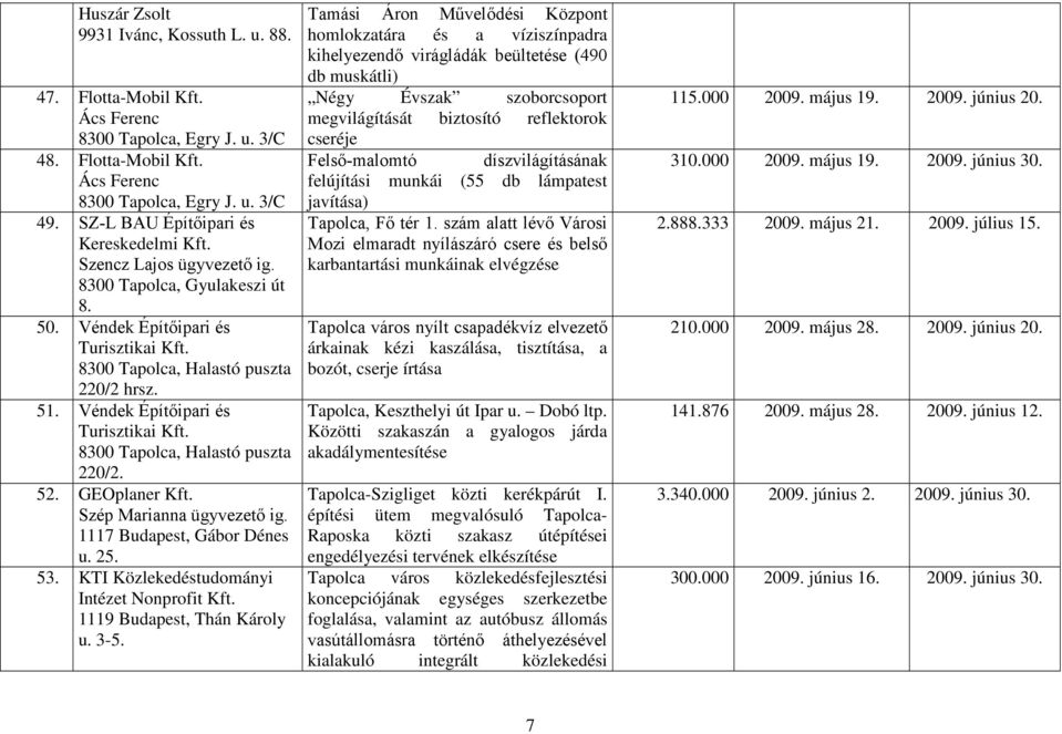 Szép Marianna ügyvezető ig. 1117 Budapest, Gábor Dénes u. 25. 53. KTI Közlekedéstudományi Intézet Nonprofit Kft. 1119 Budapest, Thán Károly u. 3-5.