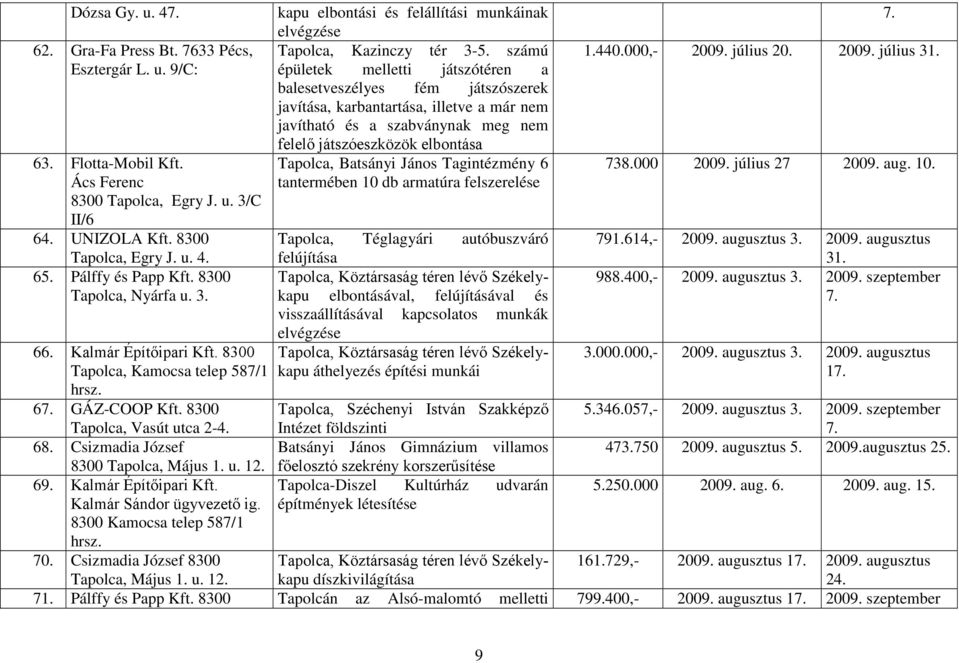 Kalmár Építőipari Kft. Kalmár Sándor ügyvezető ig. 8300 Kamocsa telep 587/1 hrsz. kapu elbontási és felállítási munkáinak elvégzése Tapolca, Kazinczy tér 3-5.