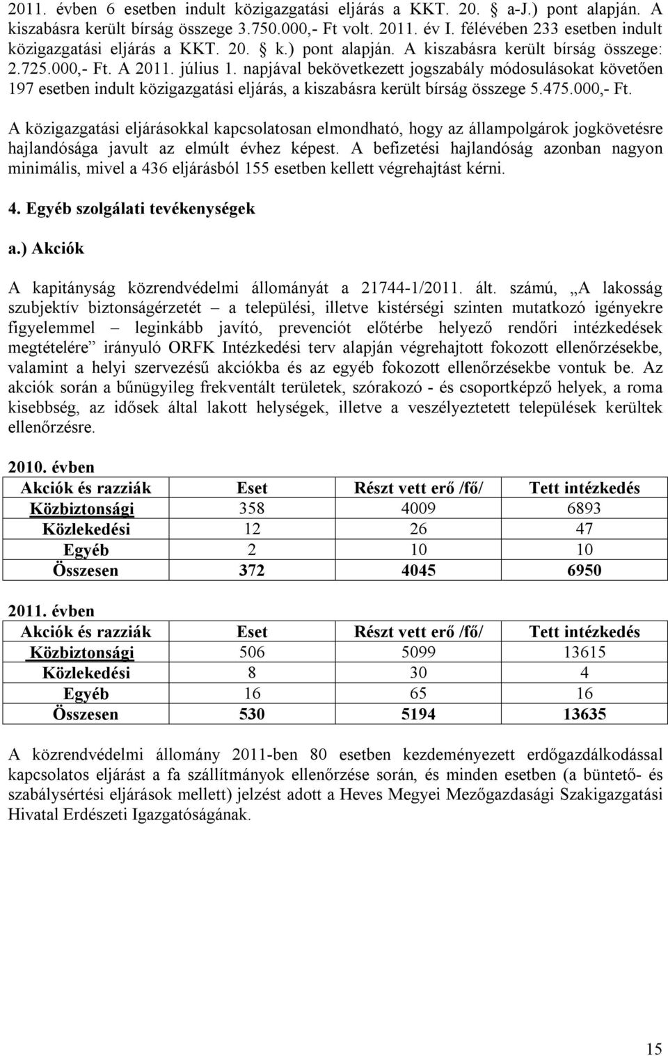 napjával bekövetkezett jogszabály módosulásokat követően 197 esetben indult közigazgatási eljárás, a kiszabásra került bírság összege 5.475.000,- Ft.