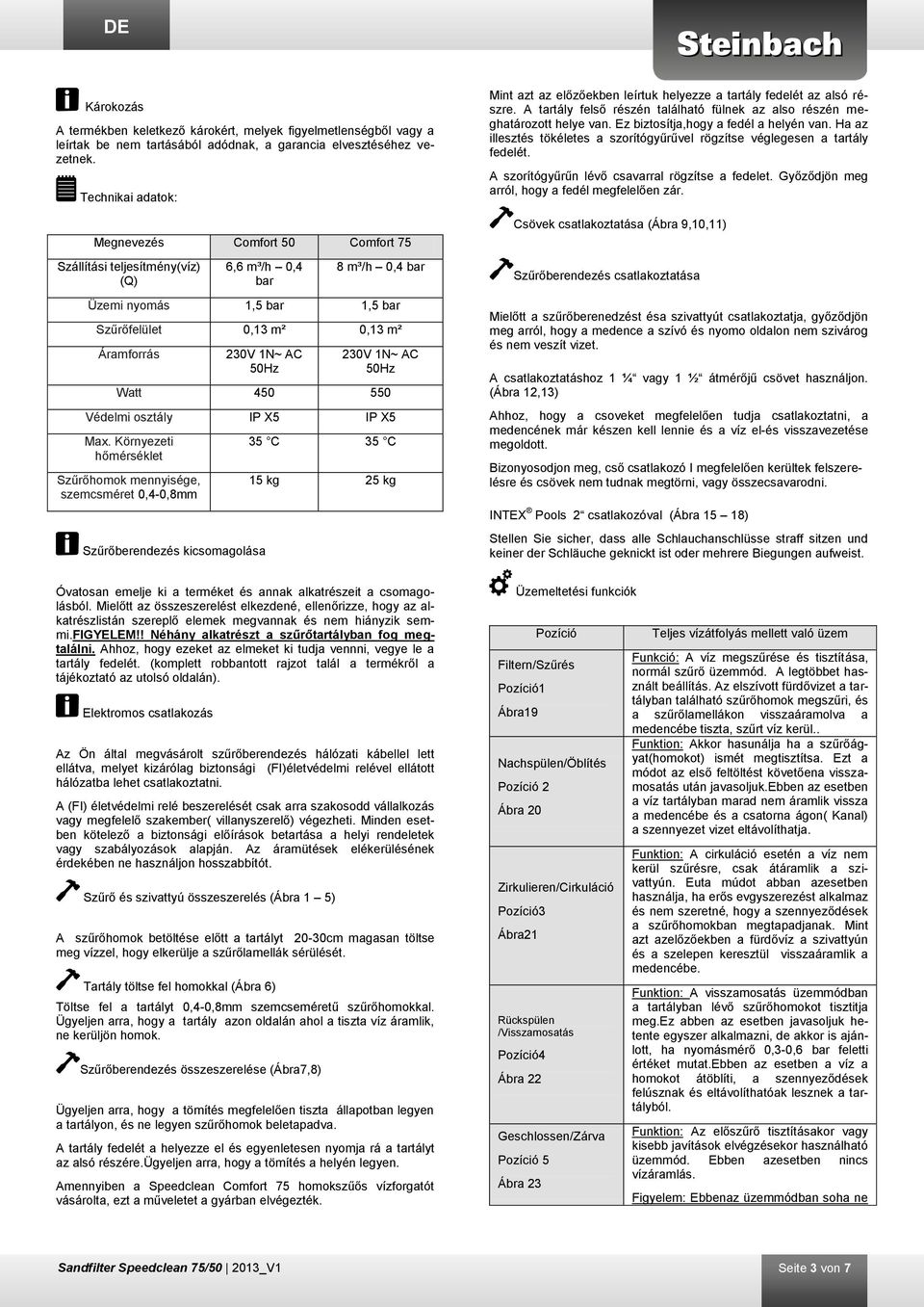 50Hz 230V 1N~ AC 50Hz Watt 450 550 Védelmi osztály IP X5 IP X5 Max.