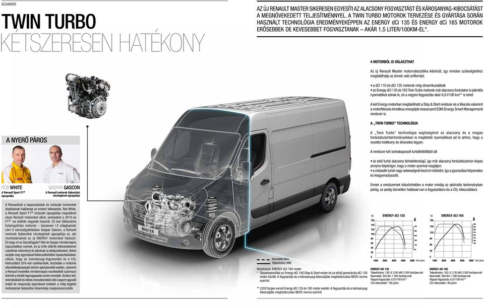 4 MOTORBÓL IS VÁLASZTAT Az új Renault Master motorválasztéka kibővült, így minden szükséglethez megtalálhatja az önnek való erőforrást: a dci 110 és dci 125 motorok még dinamikusabbak az Energy dci