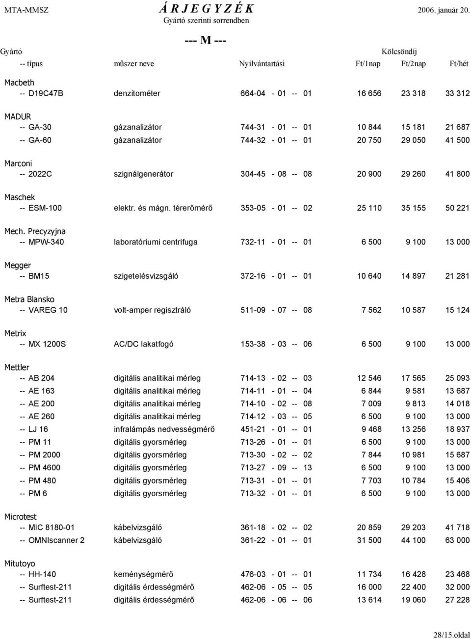 Precyzyjna -- MPW-340 laboratóriumi centrifuga 732-11 - 01 -- 01 6 500 9 100 13 000 Megger -- BM15 szigetelésvizsgáló 372-16 - 01 -- 01 10 640 14 897 21 281 Metra Blansko -- VAREG 10 volt-amper
