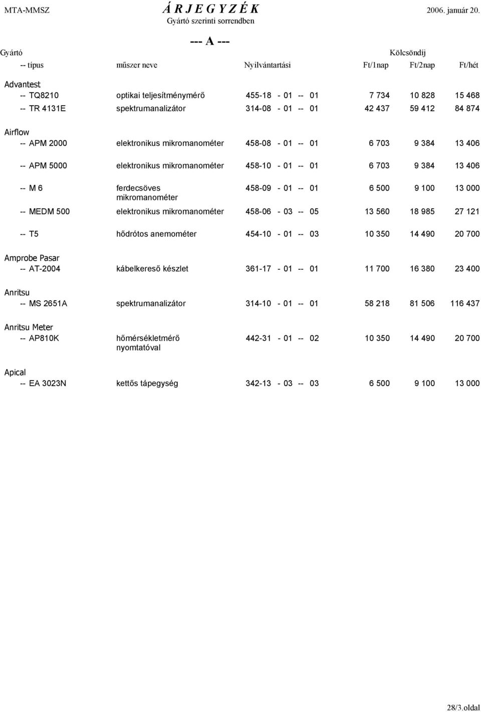 -- MEDM 500 elektronikus mikromanométer 458-06 - 03 -- 05 13 560 18 985 27 121 -- T5 hődrótos anemométer 454-10 - 01 -- 03 10 350 14 490 20 700 Amprobe Pasar -- AT-2004 kábelkereső készlet 361-17 -