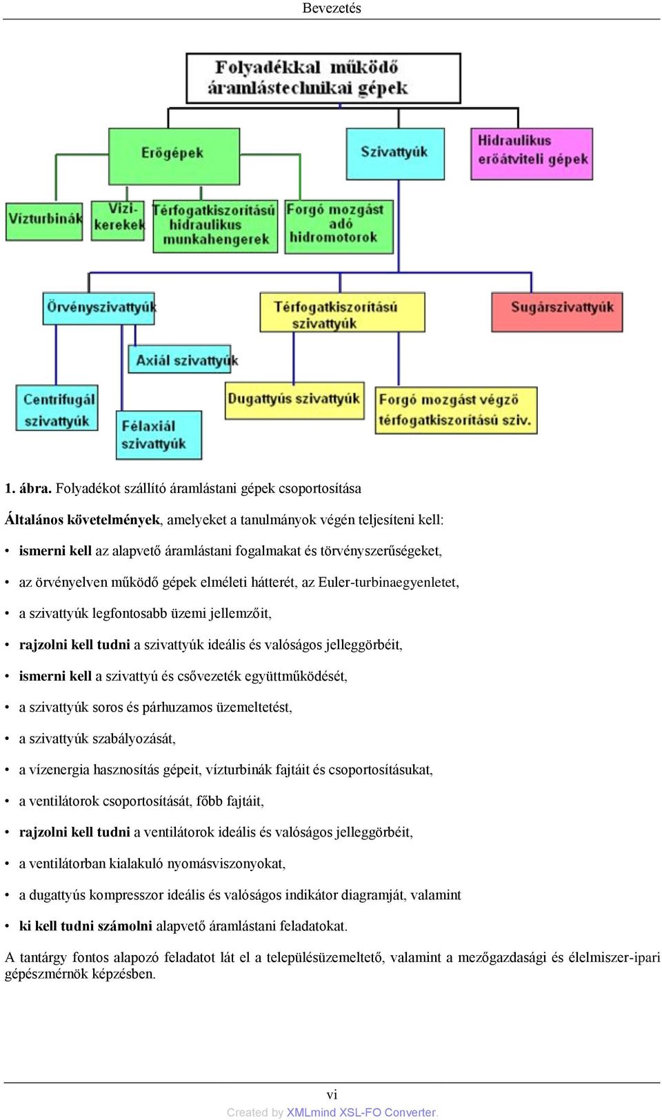 az örvényelven működő gépek elméleti hátterét, az Euler-turbinaegyenletet, a szivattyúk legfontosabb üzemi jellemzőit, rajzolni kell tudni a szivattyúk ideális és valóságos jelleggörbéit, ismerni