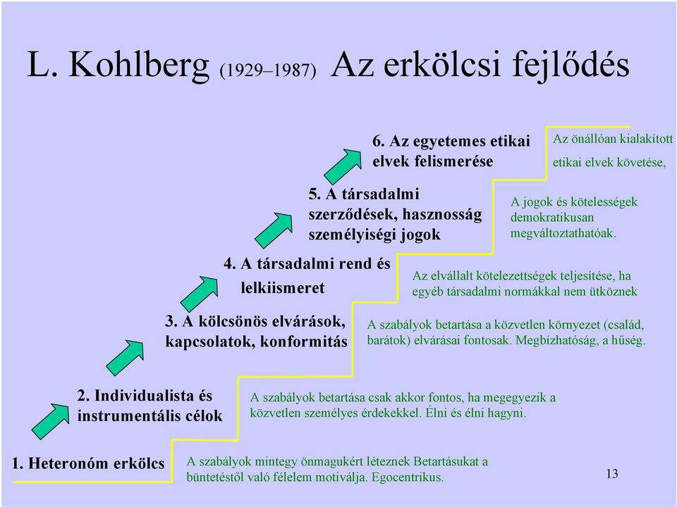 A társadalmi rend és lelkiismeret Az elvállalt kötelezettségek teljesítése, ha egyéb társadalmi normákkal nem ütköznek 3.