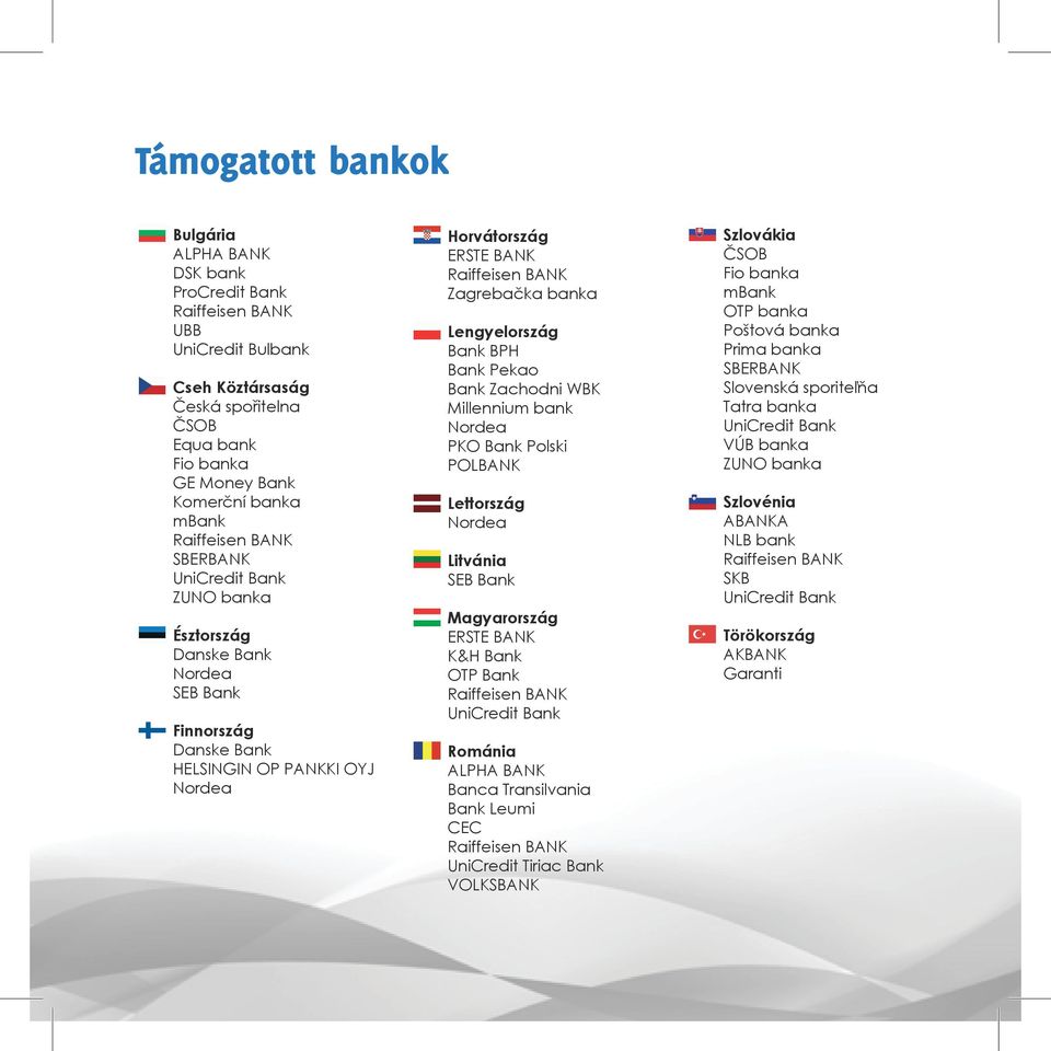 banka Lengyelország Bank BPH Bank Pekao Bank Zachodni WBK Millennium bank Nordea PKO Bank Polski POLBANK Lettország Nordea Litvánia SEB Bank Magyarország ERSTE BANK K&H Bank OTP Bank Raiffeisen BANK