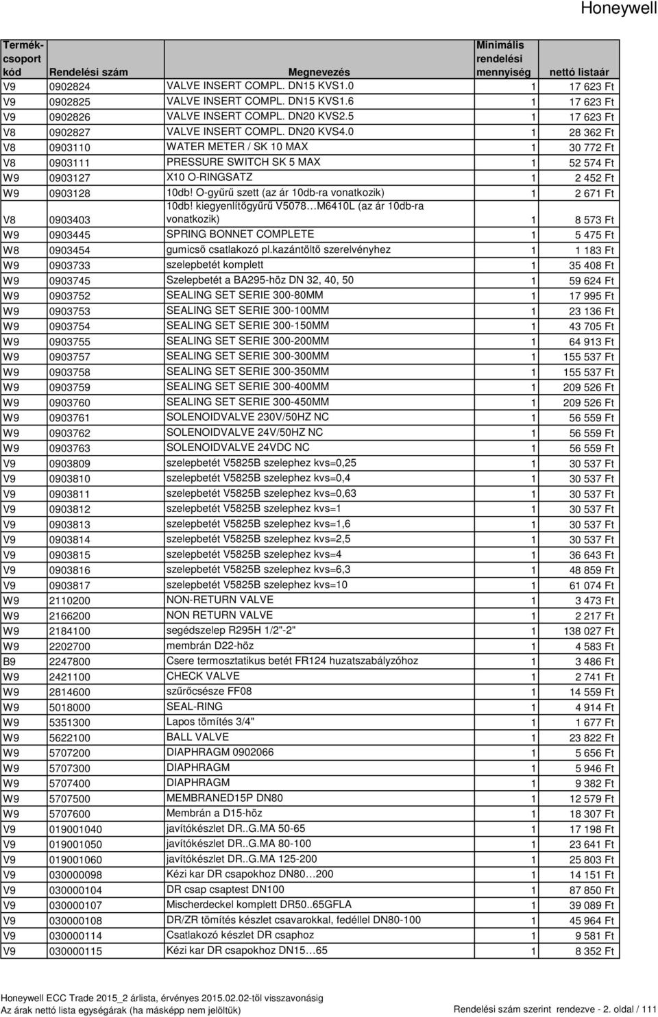 O-gyűrű szett (az ár 10db-ra vonatkozik) 1 2 671 Ft V8 0903403 10db!