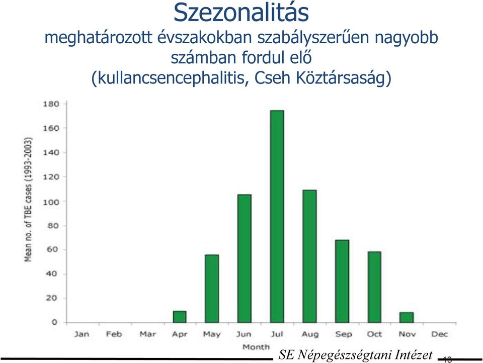 számban fordul elő