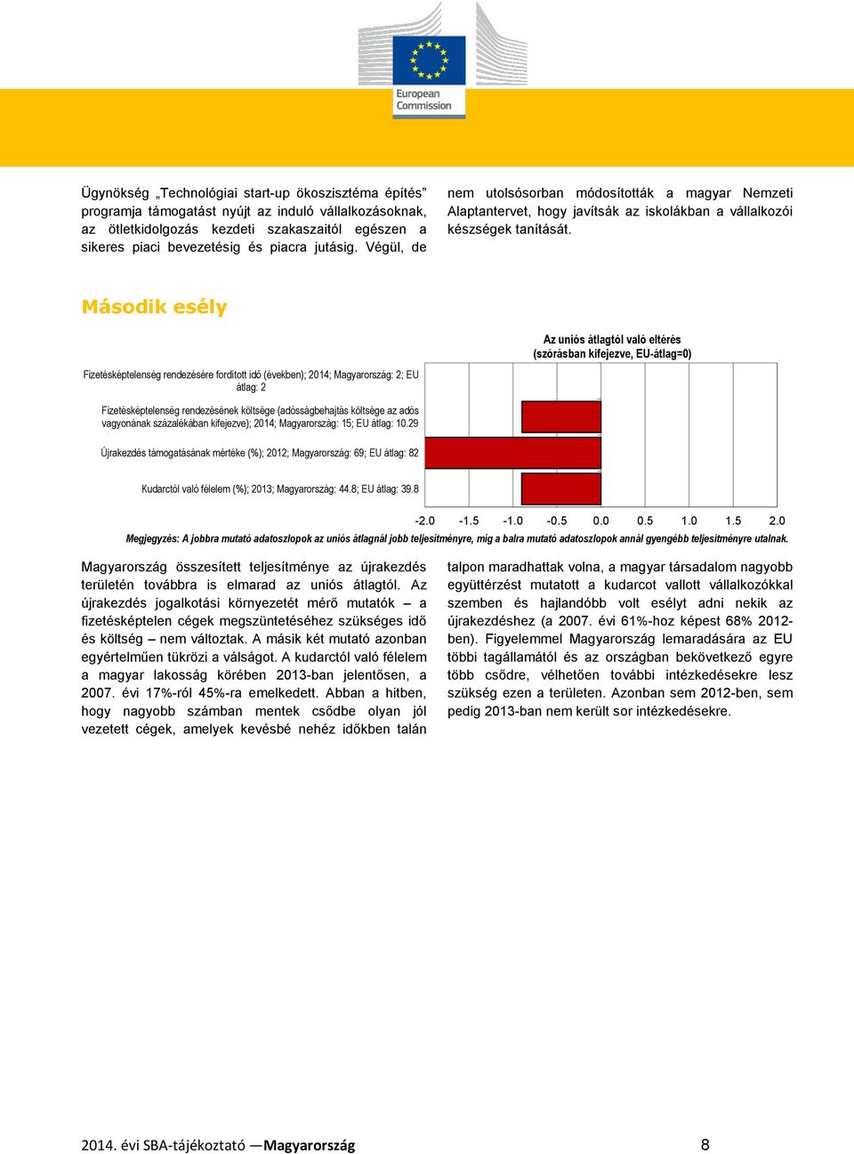 Második esély Fizetésképtelenség rendezésére fordított idő (években); 2014; Magyarország: 2; EU átlag: 2 Fizetésképtelenség rendezésének költsége (adósságbehajtás költsége az adós vagyonának