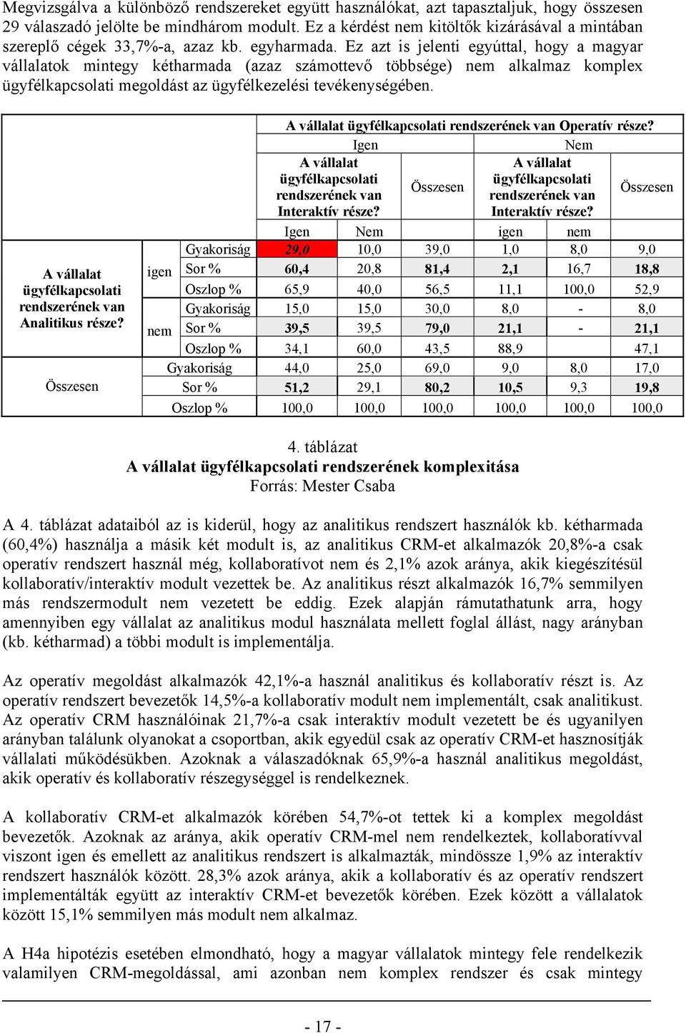 Ez azt is jelenti egyúttal, hogy a magyar vállalatok mintegy kétharmada (azaz számottevő többsége) nem alkalmaz komplex ügyfélkapcsolati megoldást az ügyfélkezelési tevékenységében.