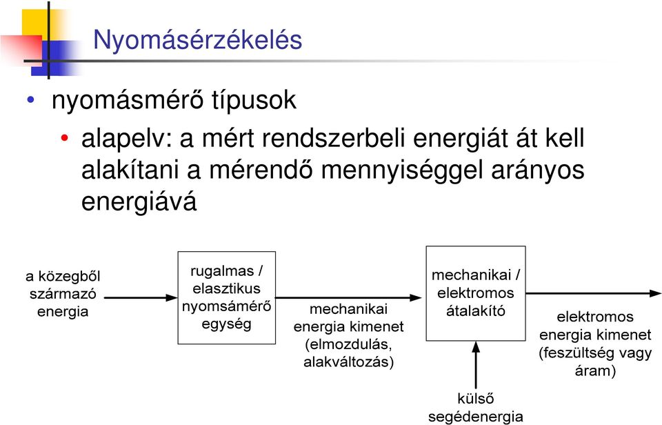 rendszerbeli energiát át kell