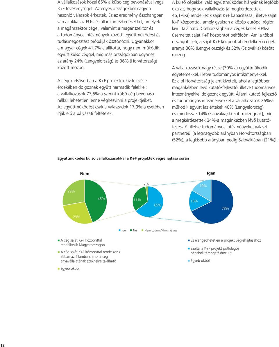 próbálják ösztönözni. Ugyanakkor a magyar cégek 41,7%-a állította, hogy nem működik együtt külső céggel, míg más országokban ugyanez az arány 24% (Lengyelország) és 36% (Horvátország) között mozog.