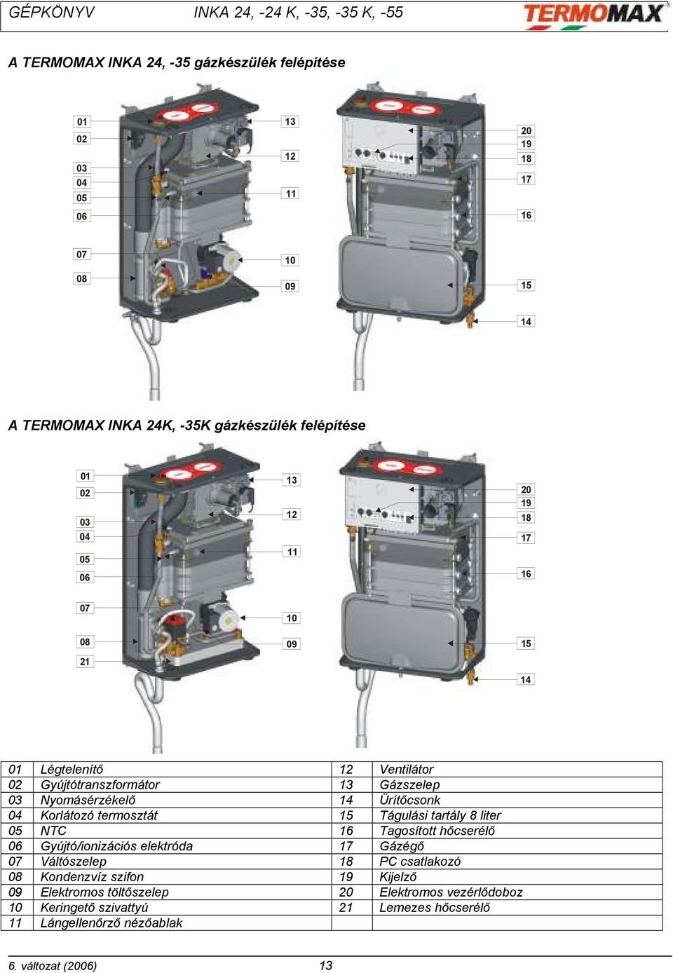 Korlátozó termosztát 15 Tágulási tartály 8 liter 05 NTC 16 Tagosított hőcserélő 06 Gyújtó/ionizációs elektróda 17 Gázégő 07 Váltószelep 18 PC csatlakozó 08